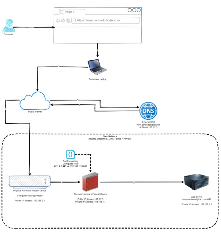 Reduce Latency For End-users With Multi-region Apis With Cloudfront Networking & Content Supply