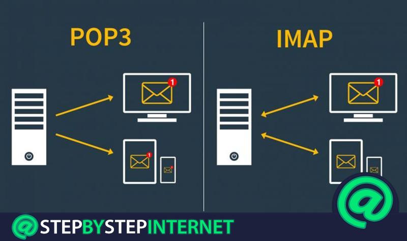 Защита FTP работает на вашем веб-сервере